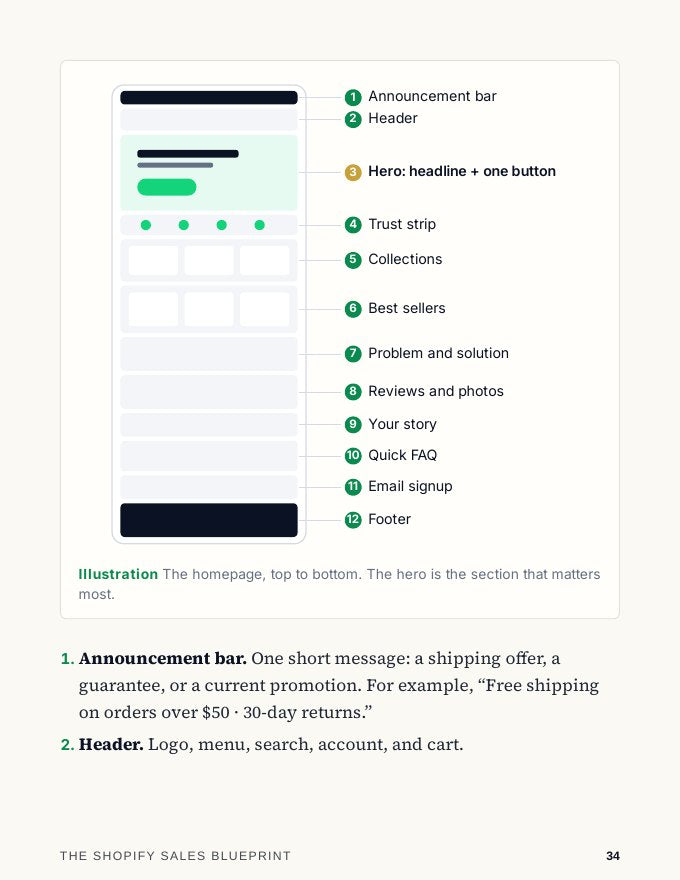 Page from The Shopify Sales Blueprint